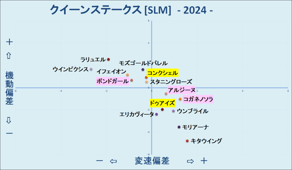 2024　クイーンＳ　機変マップ　結果